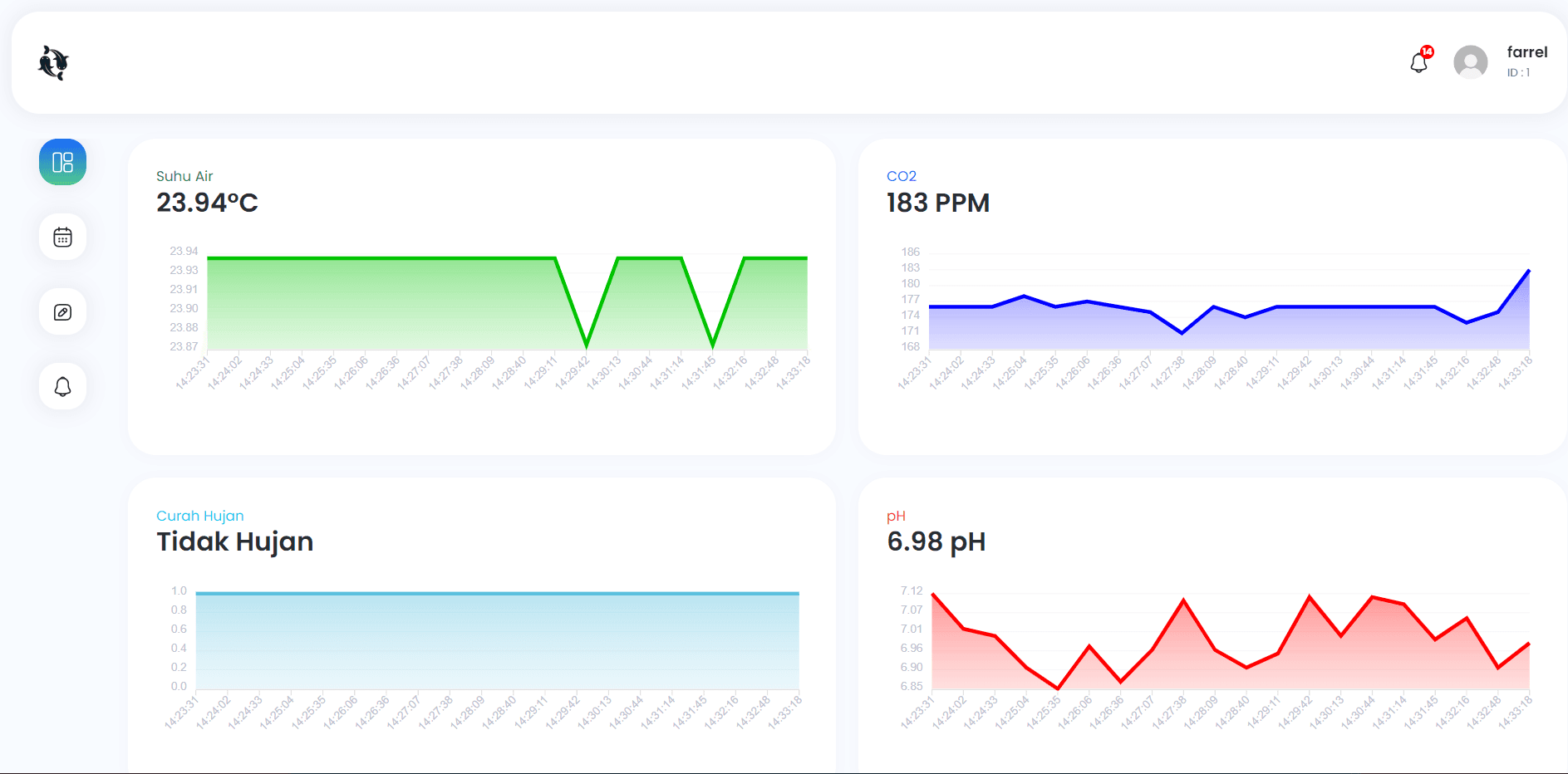 Website Monitoring